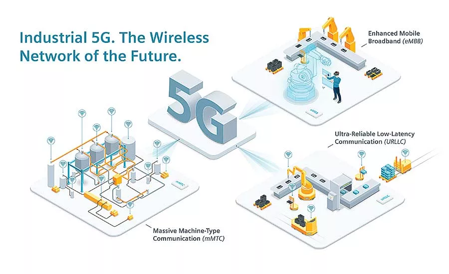 5G Will Drive Tomorrow’s Connected Assembly Lines