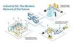 5G Will Drive Tomorrow’s Connected Assembly Lines