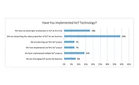 Assemblers See Promise—and Challenges—in IIoT