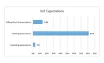 Assemblers See Promise—and Challenges—in IIoT