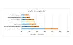 Assemblers See Promise—and Challenges—in IIoT
