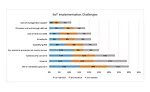 Assemblers See Promise—and Challenges—in IIoT