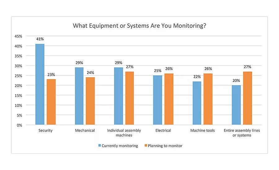 Assemblers See Promise—and Challenges—in IIoT