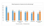 Assemblers See Promise—and Challenges—in IIoT