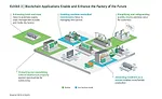 Blockchain in the Factory of the Future