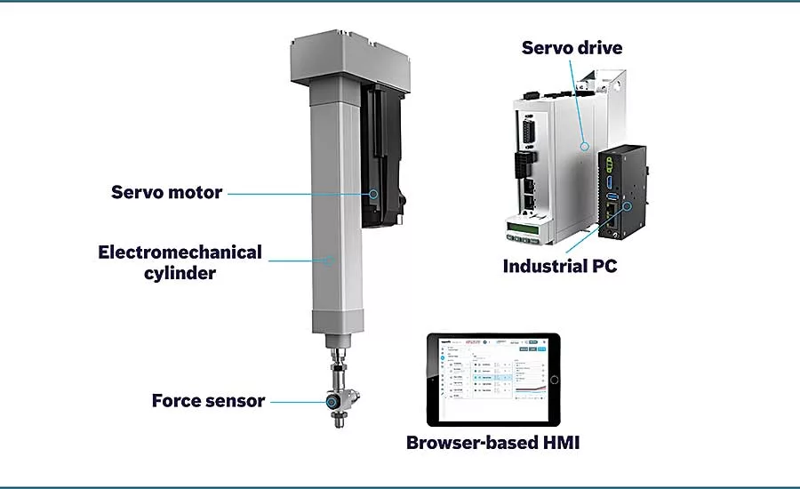 Fastening, Pressing and Industry 4.0
