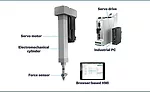 Fastening, Pressing and Industry 4.0