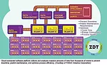 Robotics in the Age of Industry 4.0