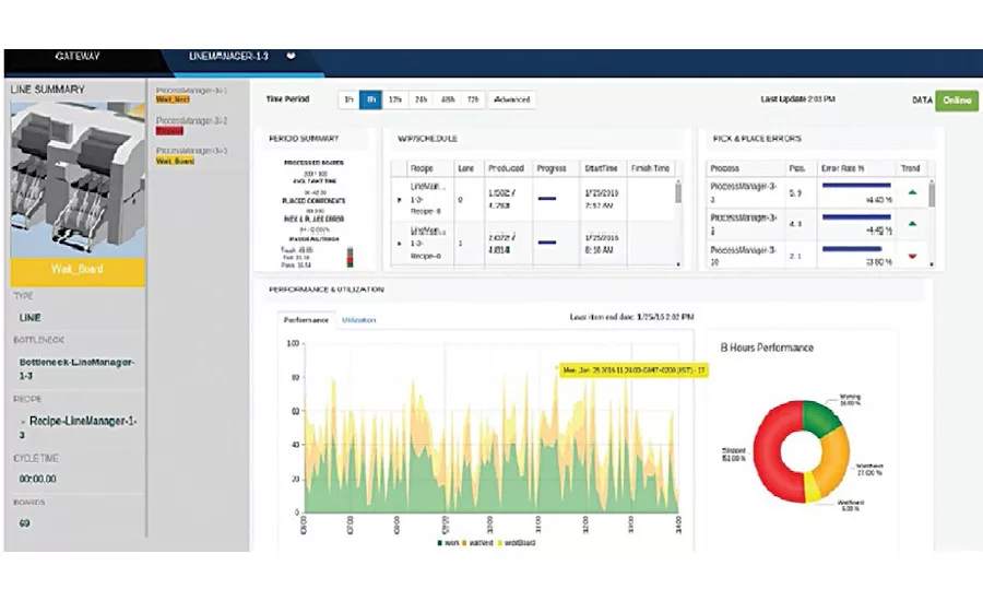 Updating Legacy Equipment for Industry 4.0