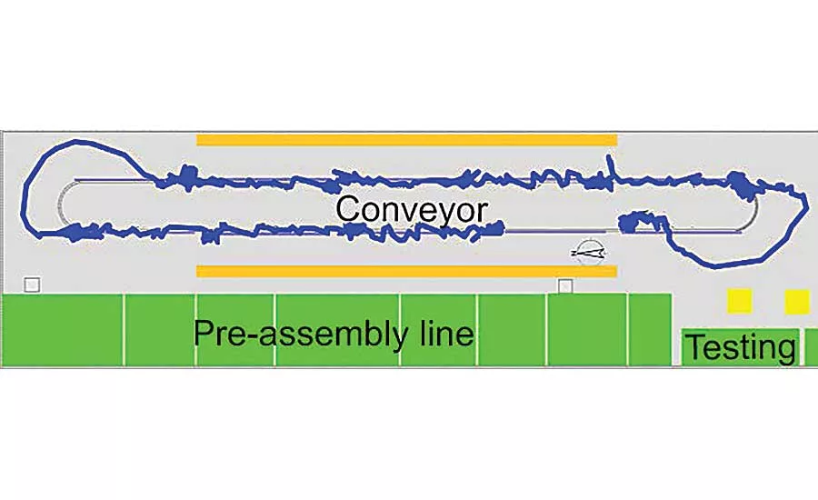 Monitoring Activity During Wire Harness Assembly