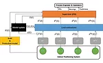 Monitoring Activity During Wire Harness Assembly