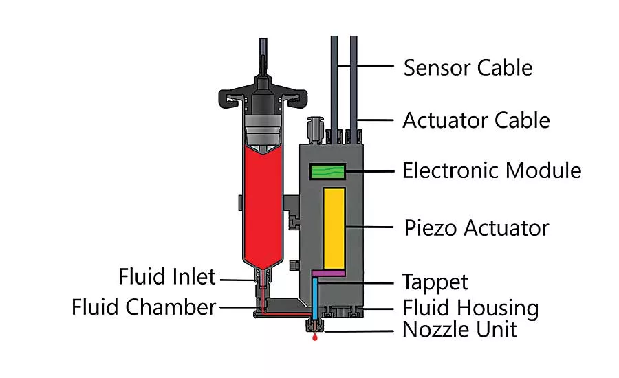 The Appeal of Piezo Jet Valve Dispensing