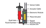 The Appeal of Piezo Jet Valve Dispensing