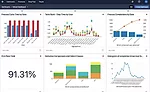 Jabil Improves Production Yield With Manufacturing Apps