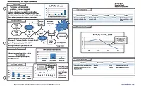 8D and A3 Formalize Problem-Solving 8D and A3 Formalize Problem-Solving