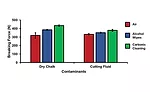 Carbonic Cleaning for Adhesive Bonding