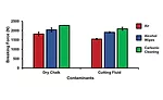 Carbonic Cleaning for Adhesive Bonding