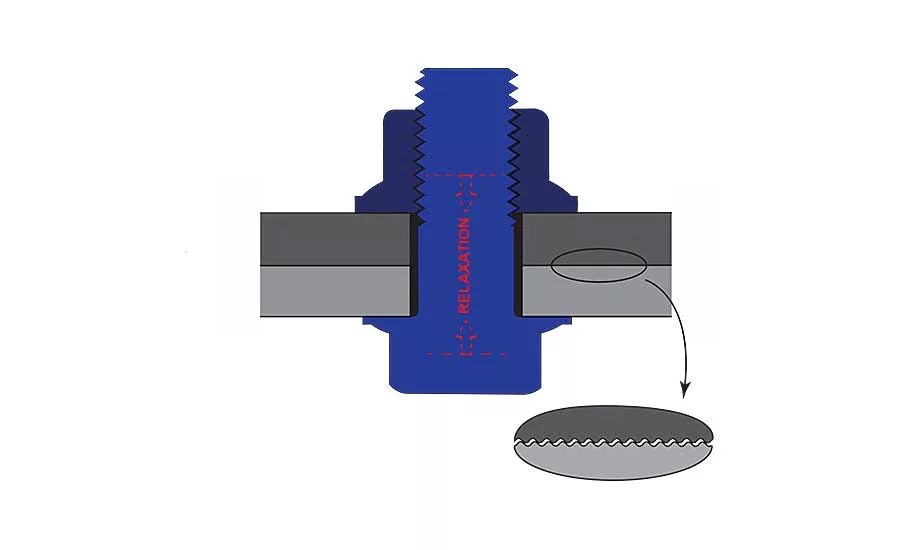 Simple Test Determines Cause of Loose Fasteners