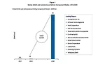 Autonomous vehicle opportunities and challenges