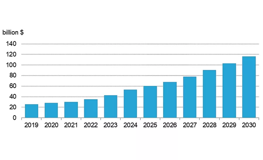 Tipping point?