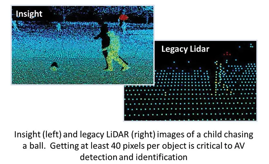 Sensory inputs