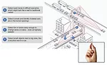 Sensory inputs