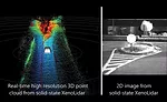 Sensory inputs