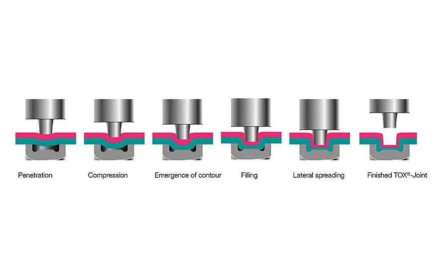Clinching for Electrical Assemblies