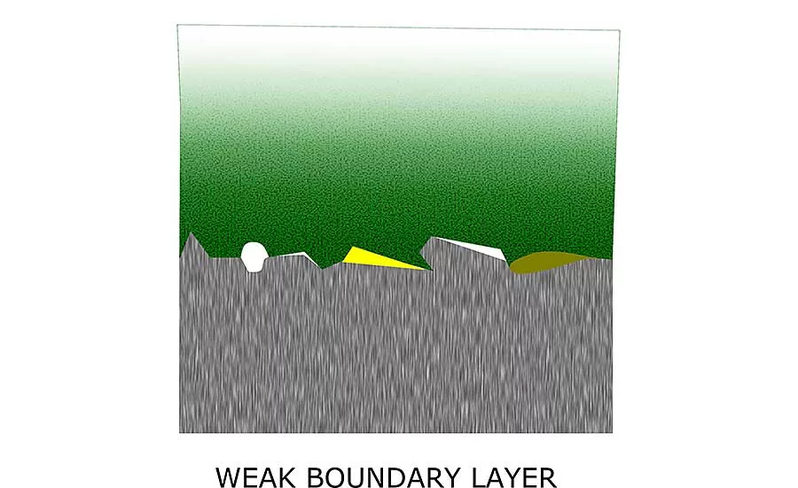Bonding Aluminum in Automotive Assembly