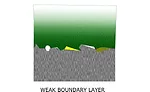Bonding Aluminum in Automotive Assembly