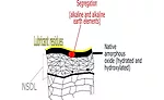 Bonding Aluminum in Automotive Assembly
