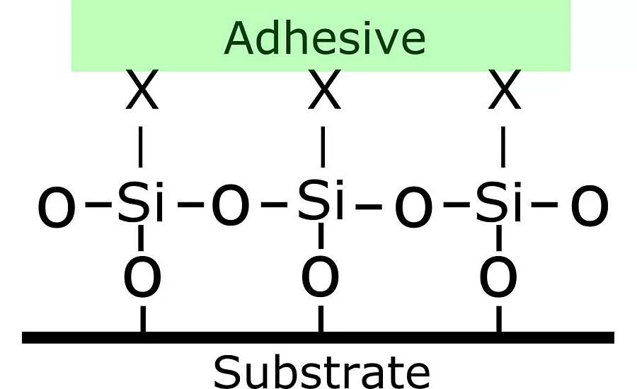 Bonding Aluminum in Automotive Assembly