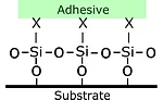 Bonding Aluminum in Automotive Assembly
