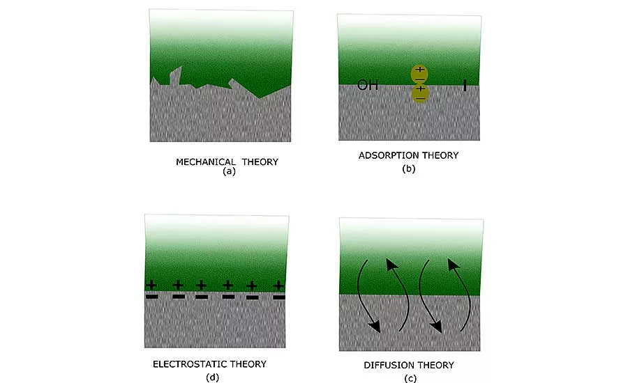 Bonding Aluminum in Automotive Assembly