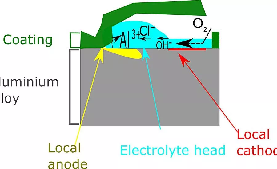 Bonding Aluminum in Automotive Assembly