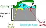Bonding Aluminum in Automotive Assembly