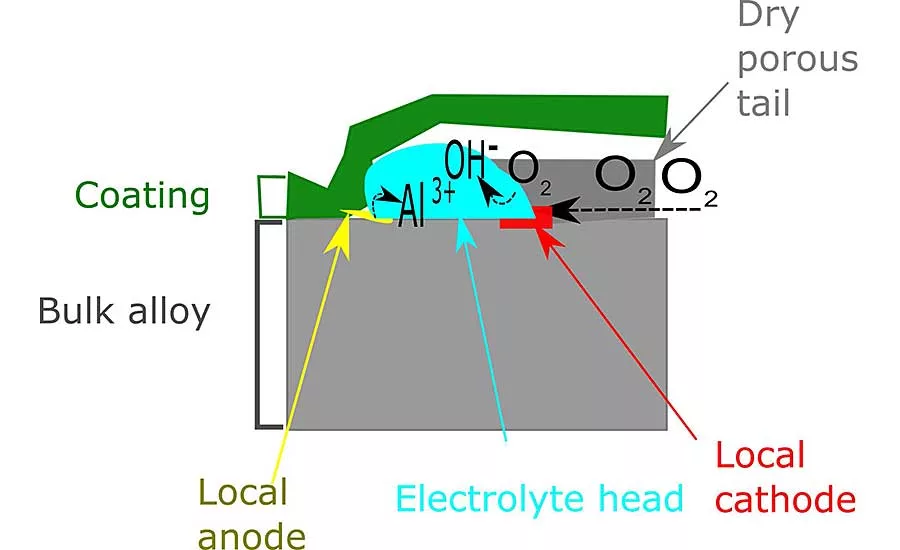 Bonding Aluminum in Automotive Assembly