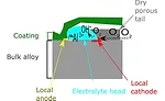 Bonding Aluminum in Automotive Assembly