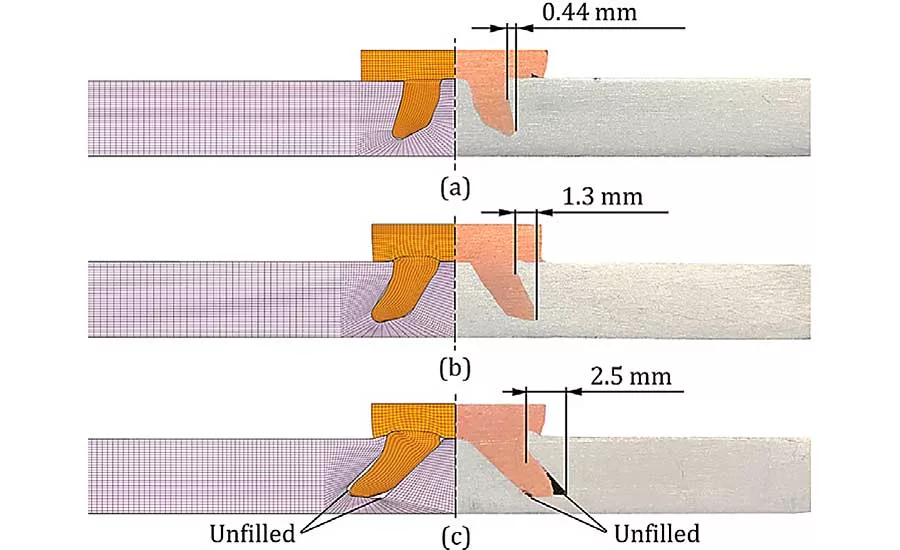 Injection Lap Riveting