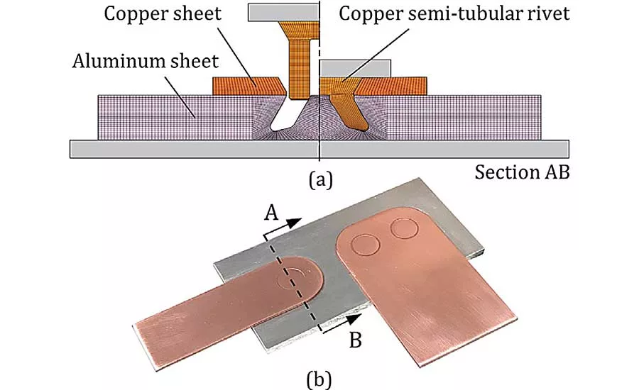 Injection Lap Riveting