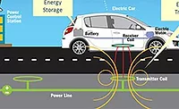 Engineers Race to Develop Wireless Charging Technology