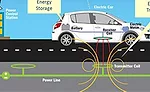 Engineers Race to Develop Wireless Charging Technology