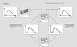 Cavity Pressure Is the Key to Molding Consistent, Quality Parts