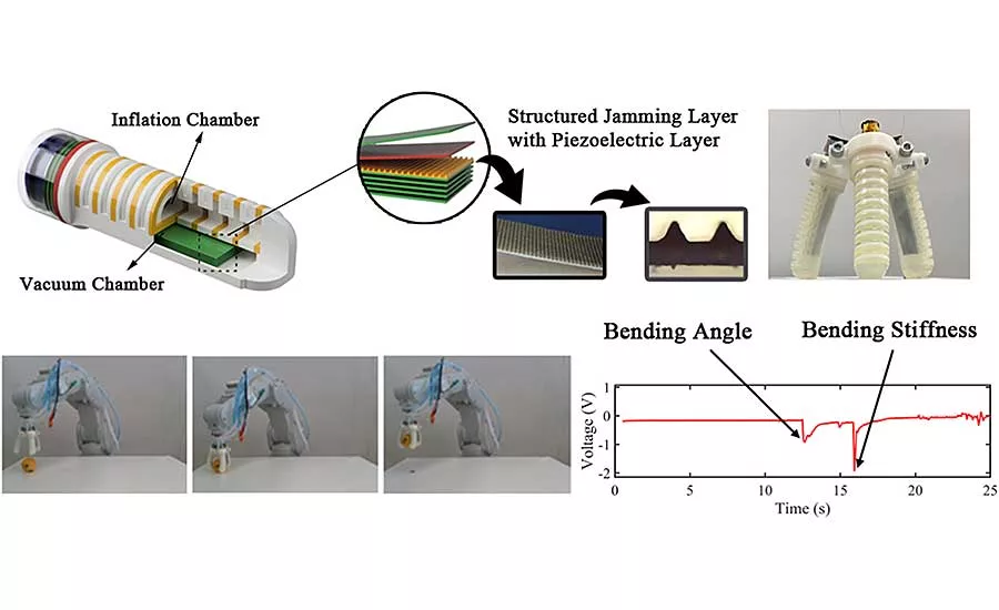 Soft, Sensitive Fingers Give Robots a Human Touch