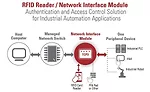 Access Control With RFID