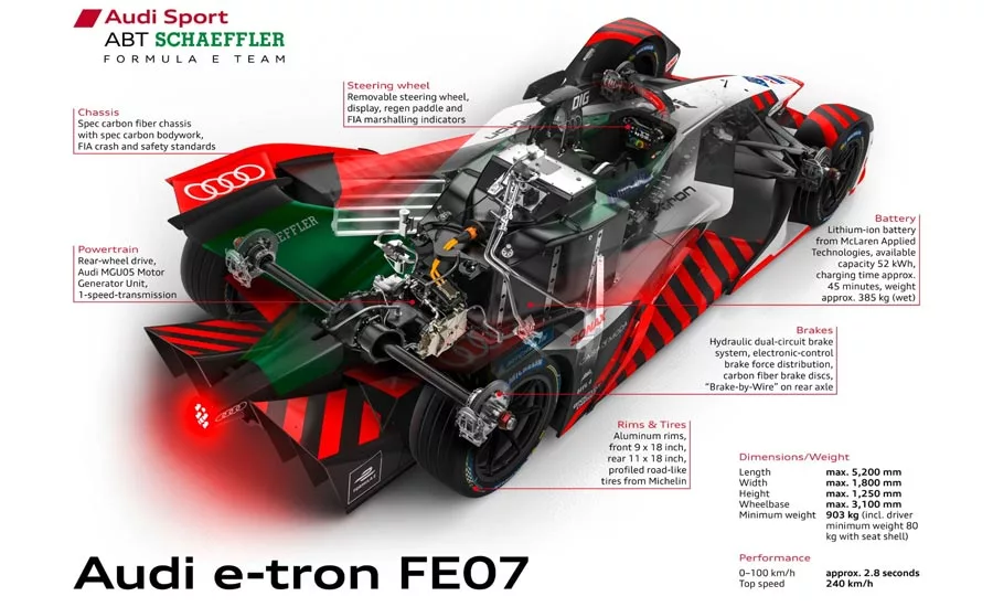 EV Racing Revs Up