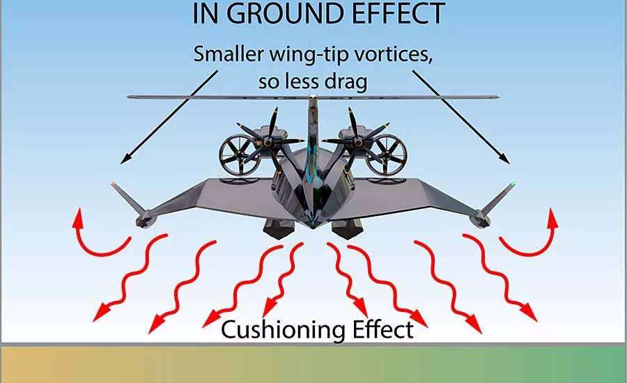Nature Inspires Wing-in-Ground-Effect Aircraft