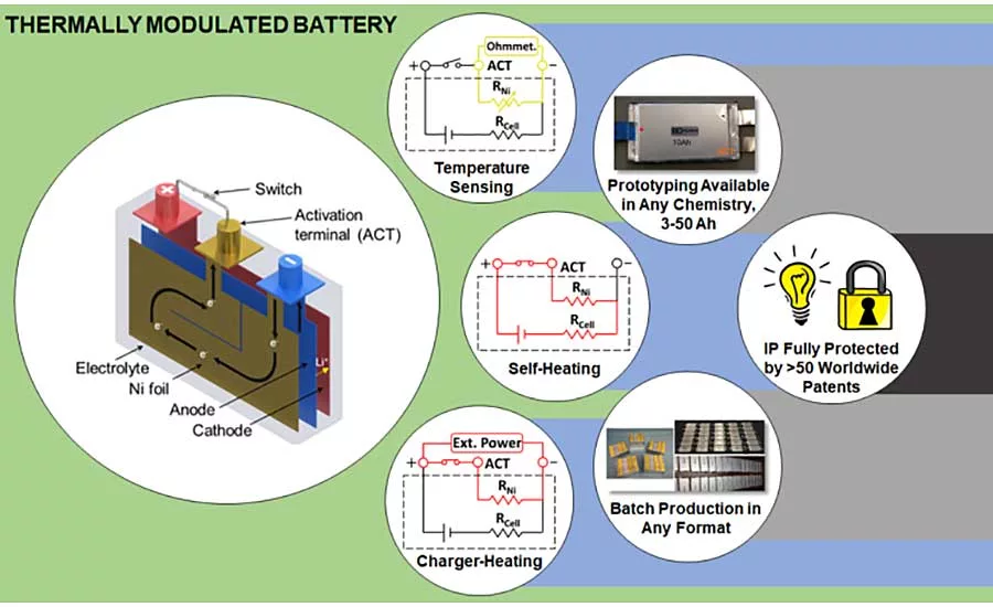 Penn State R&D Effort Leads to New Class of High-Flying Batteries