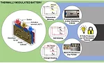 Penn State R&D Effort Leads to New Class of High-Flying Batteries