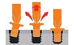 Error-Proof Screwdriving